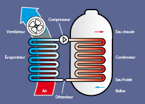 Ballon thermodynamique Praye