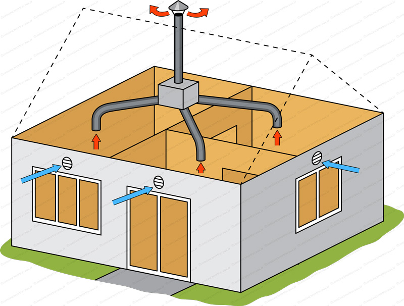 Installateur de VMC VMI Remenoville